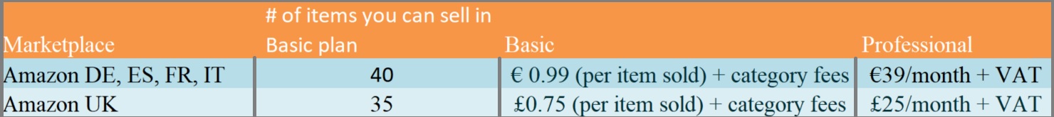 Amazon fees in Europe