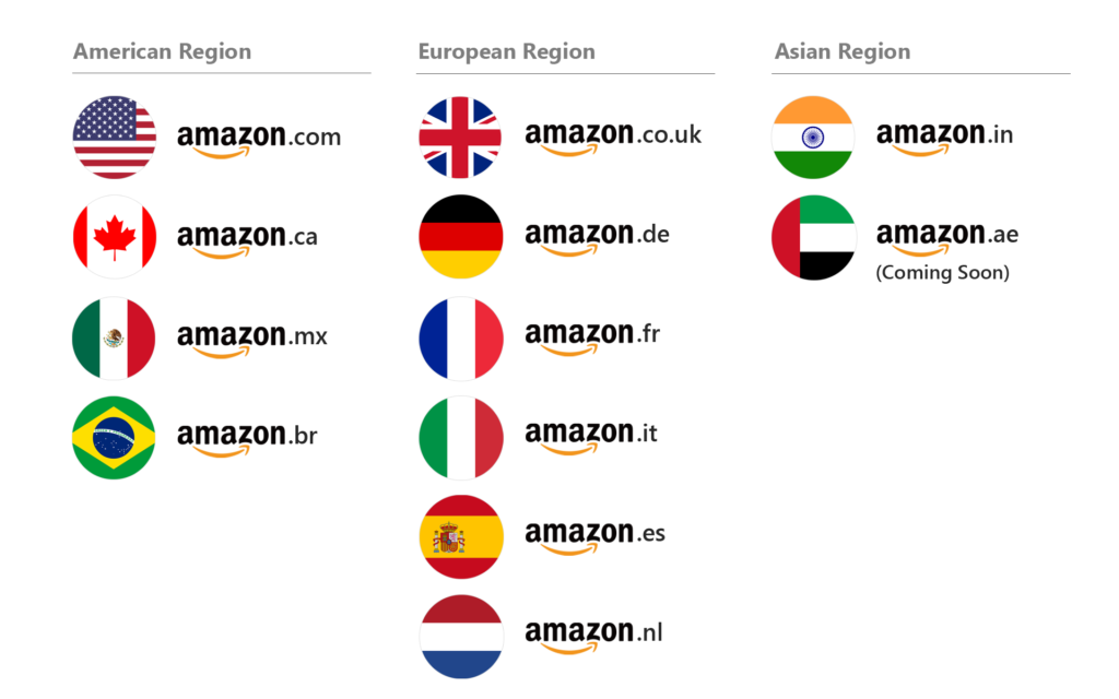 Amazon marketplaces supported by Alpha Repricer. amazon.com, amazon.ca, amazon.mx, amazon.br, amazon.co.uk, amazon.de, amazon.fr, amazon.it, amazon.es, amazon.nl, amazon.in