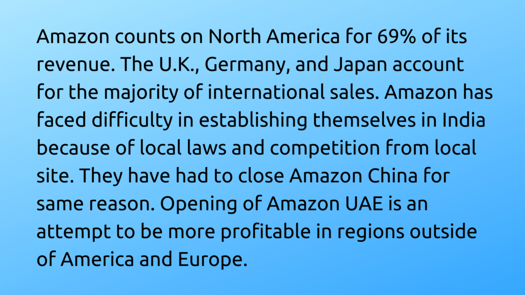Amazon marketplaces profits