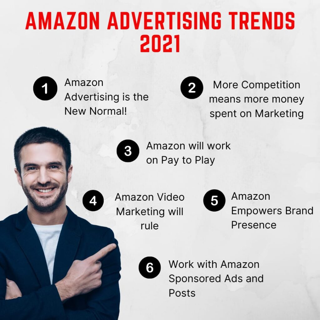 Amazon Advertising Trends for the year 2021 by the best amazon repricing tool