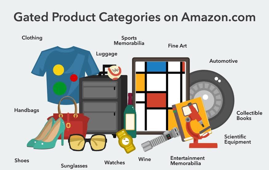 Amazon gated category