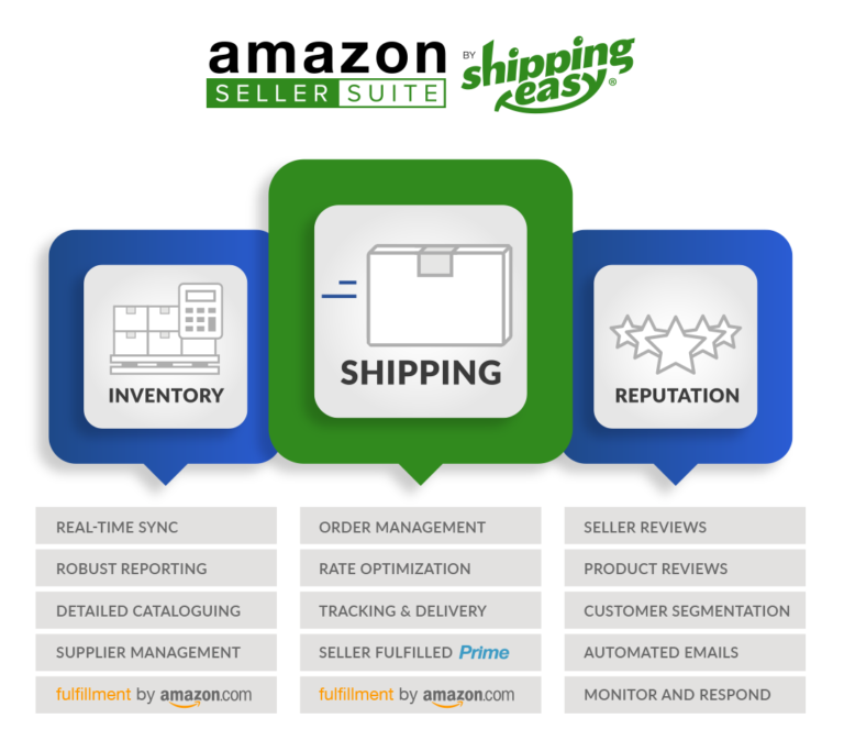 Amazon seller tool: Shipping easy