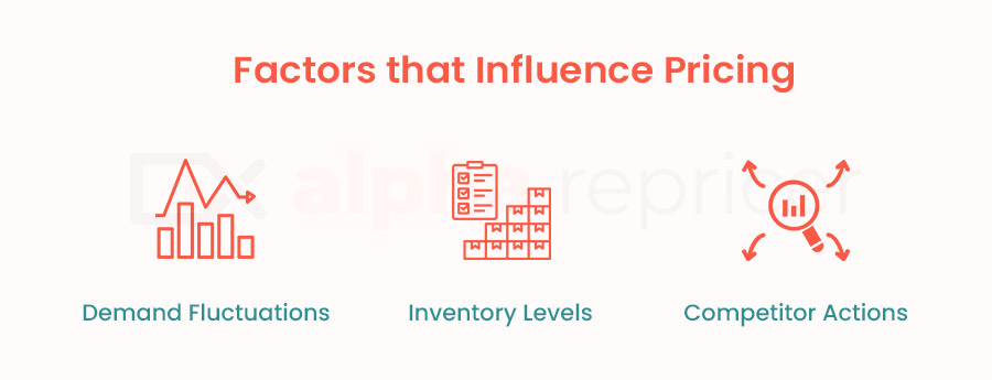 Factors that Influence Pricing- Alpha Repricer 