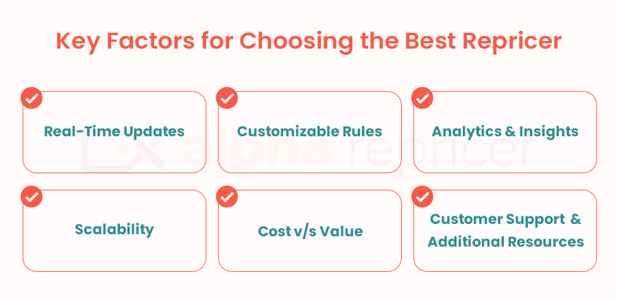 How to choose the best repricer