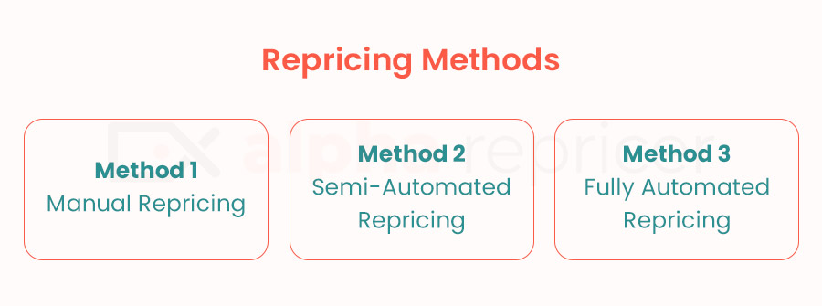 Repricing Methods explained