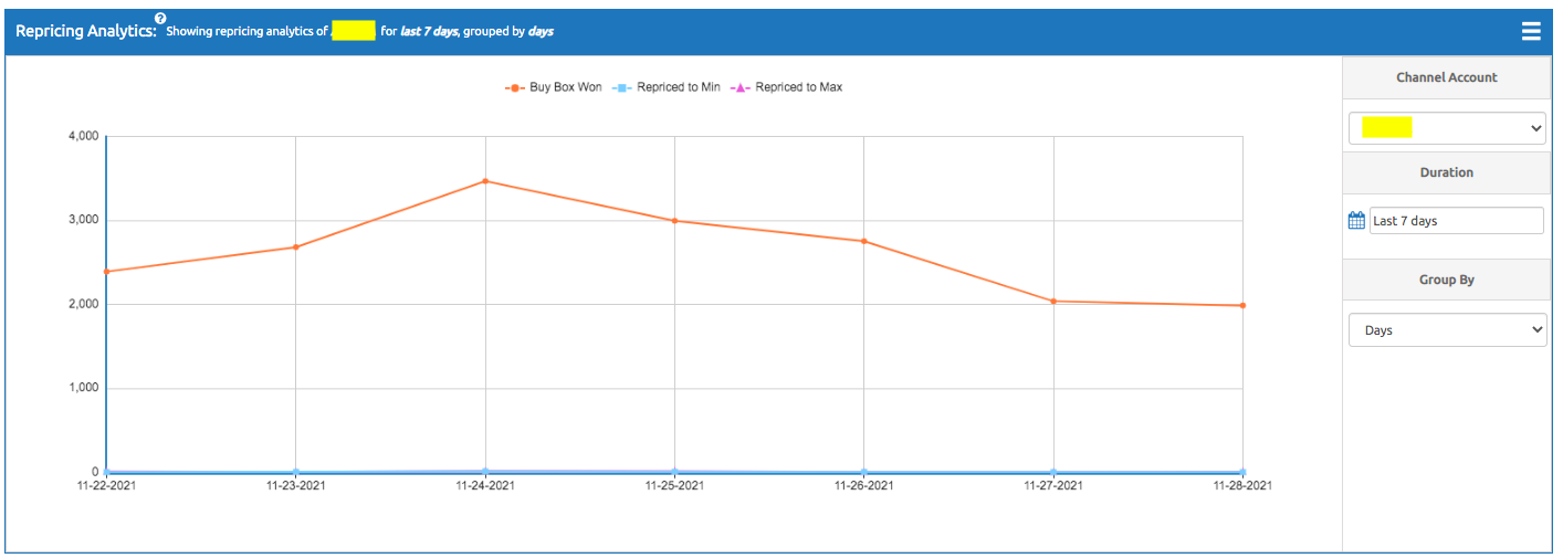 repricinganalytics