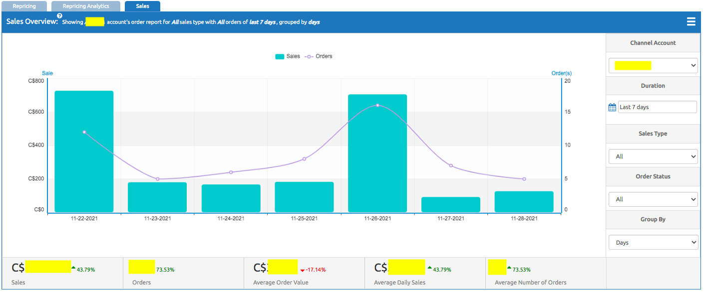 sales-overview