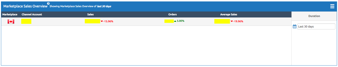 market-place-sales-overview