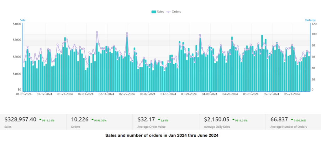 A Look at Real Repricing Performance