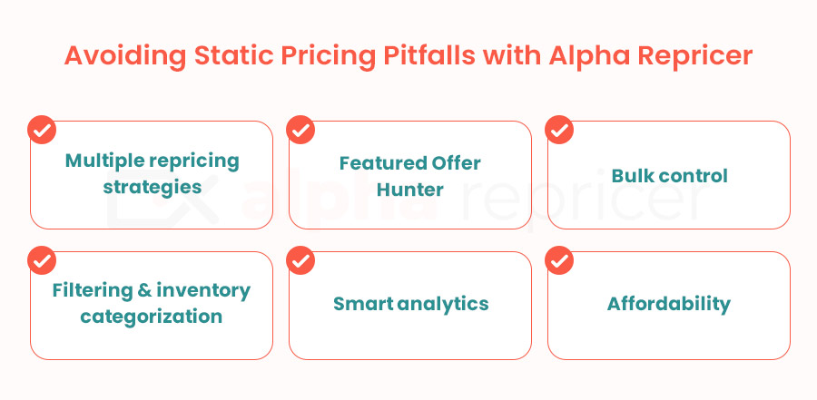 Avoiding static pricing pitfalls with Alpha Repricer