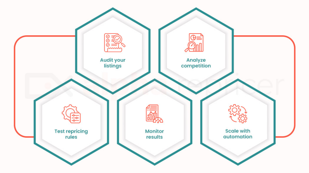 Practical Advice for Sellers in 2025