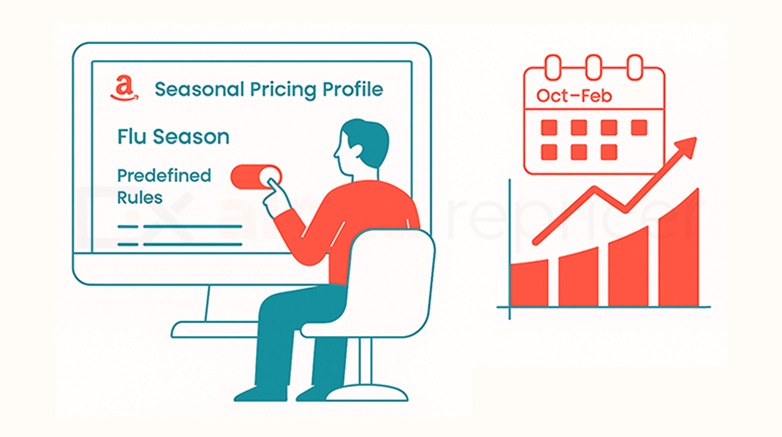 seasonal pricing profile 