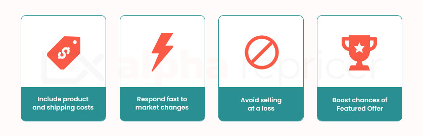 Role of an FBM Repricing Strategy