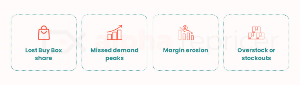 Hidden Costs of Static Pricing