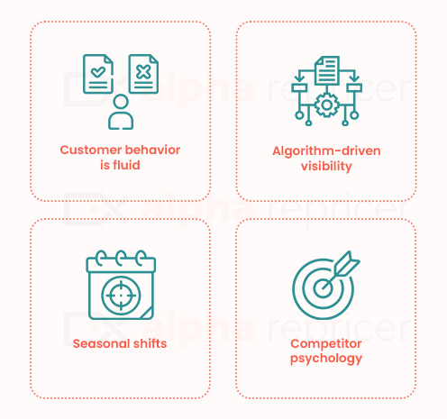 Amazon’s Marketplace Punishes Static Sellers