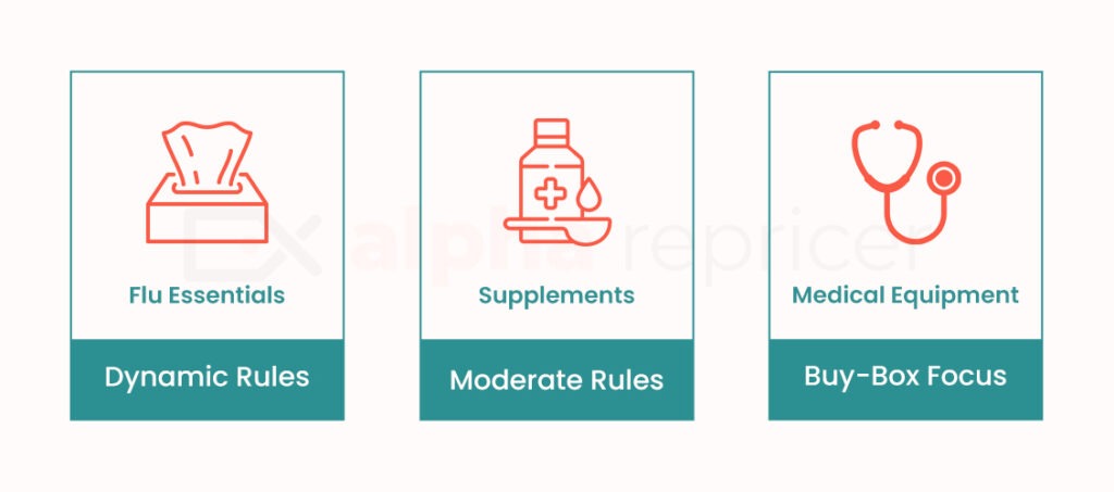 recognizing the seasonal sales surge