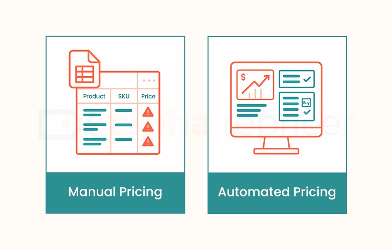 manual pricing vs. automated pricing