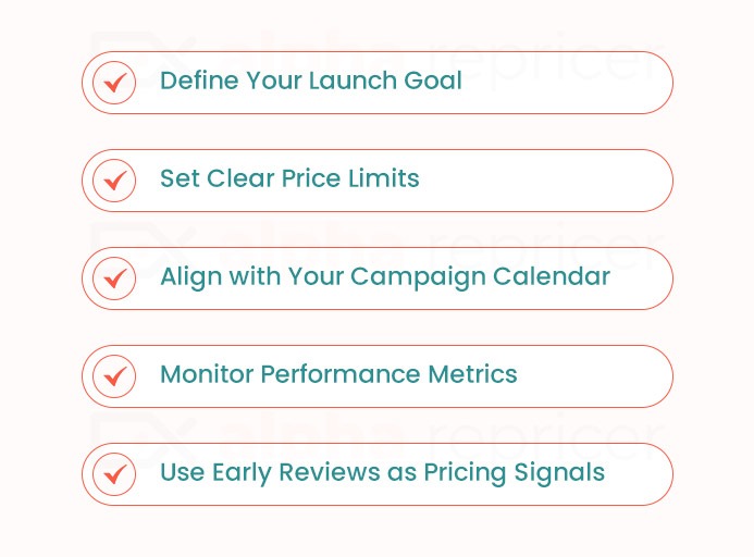 Predictive Repricing for Launch of a Fitness Product