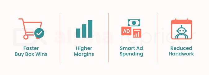 Benefits of Predictive Repricing for Fitness