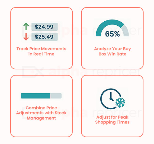 Buy Box Insights to Outsell Competitors
