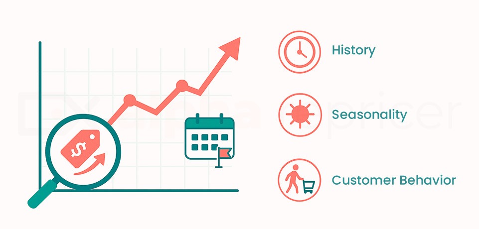 Predictive Repricing and Why Does It Matter
