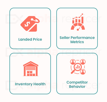 Core Factors That Influence the Buy Box