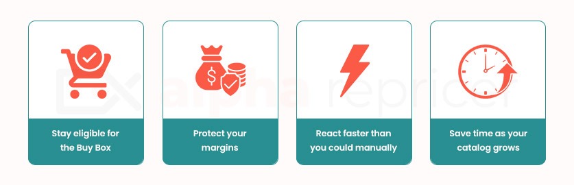 Amazon Repricer, and Why Use One