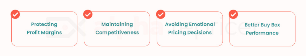 Benefits of Min-Max Pricing on Amazon