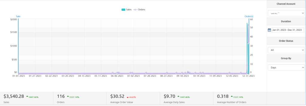 snapshot of their Alpha Repricer dashboard