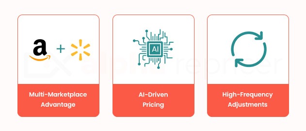 Comparison: Alpha Repricer vs. Aura