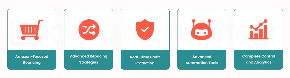 Features: Alpha Repricer