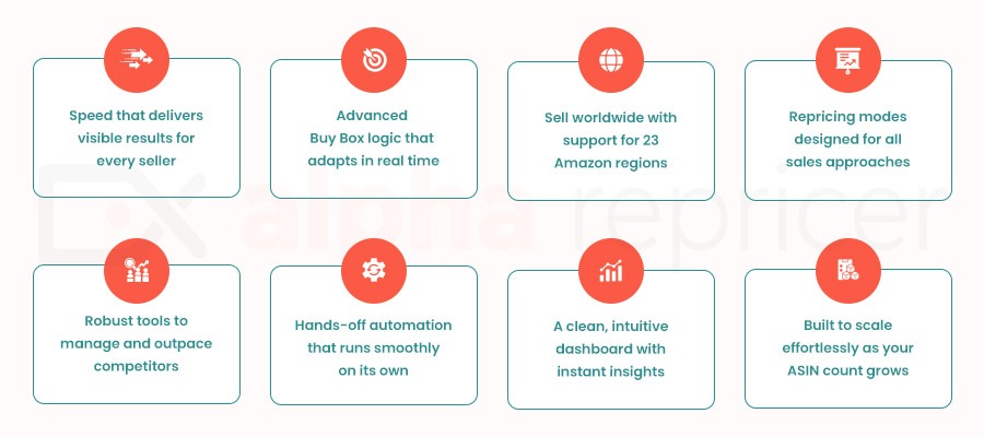 Features of Alpha Repricer 